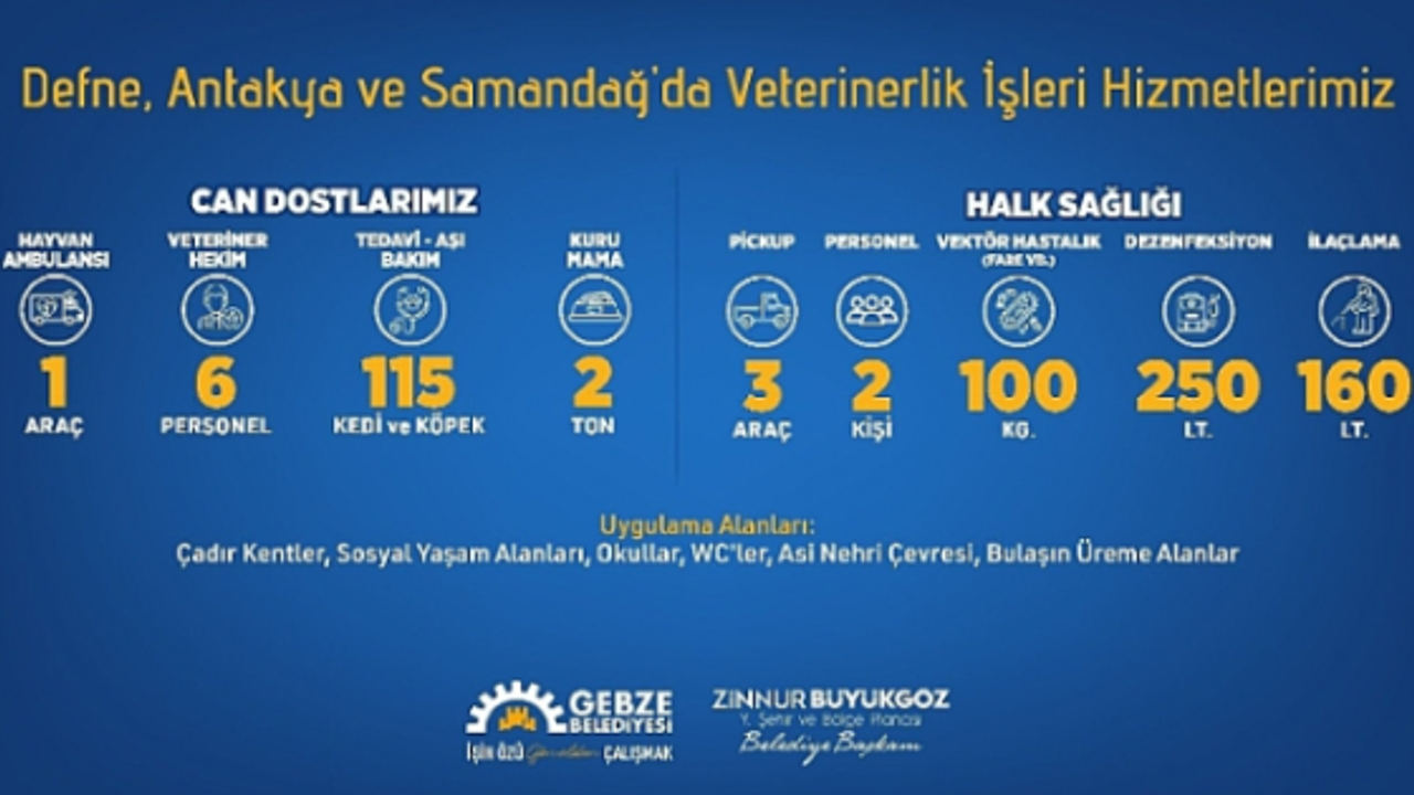 Gebze Belediyesi bulaş riskine karşı çalışmalarını sürdürüyor